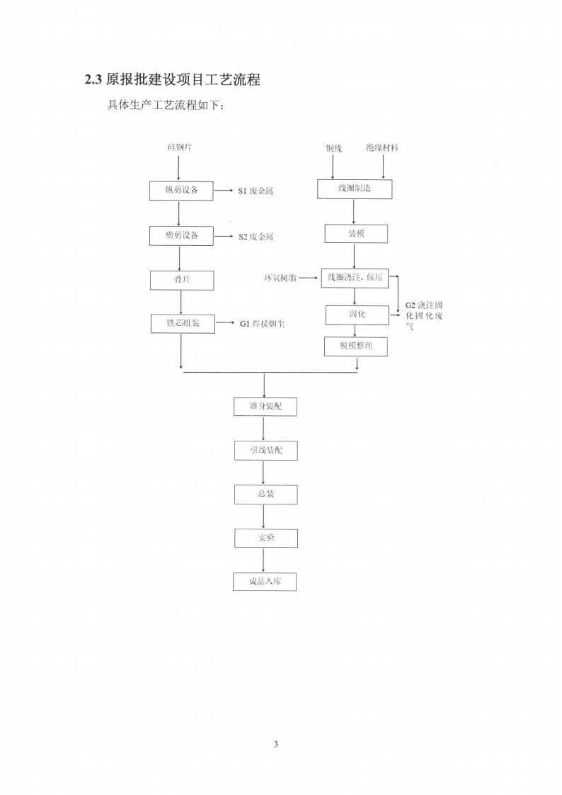 爱体育网页版（中国）有限公司官网（江苏）变压器制造有限公司变动环境景响分析_04.png